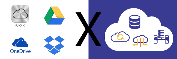 armazenamento backup em nuvem