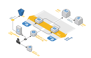 amazon aws