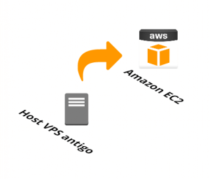amazon aws